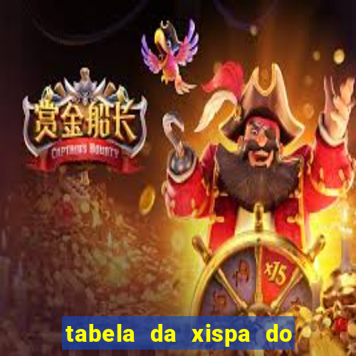 tabela da xispa do jogo do bicho